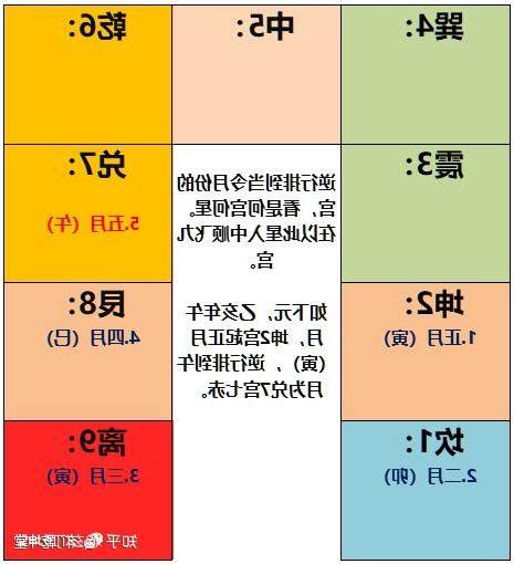 紫白飛星 2023